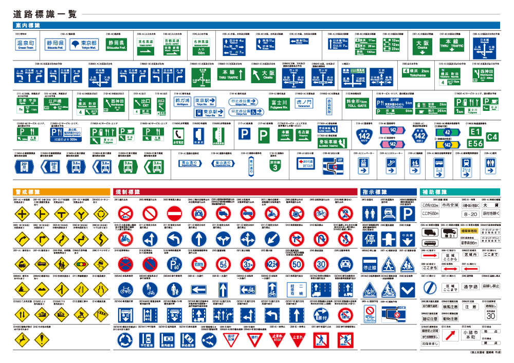 道路標識一覧